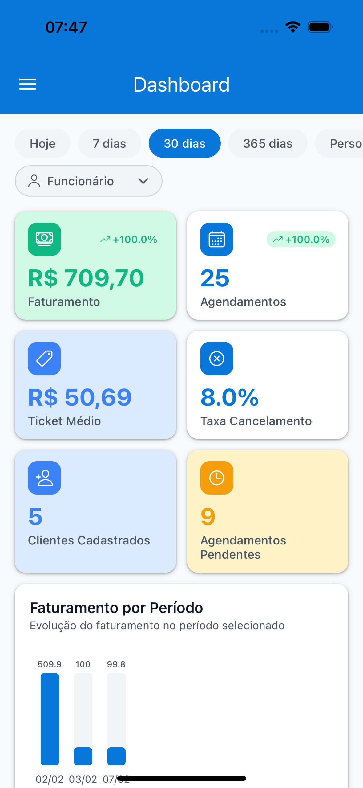 Tela do dashboard do TimoraUP mostrando faturamentos e agendamentos